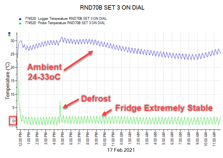 Schimck HUS-RND70B - Black Rounded Quiet Running Energy Efficient Mini Bar Fridge